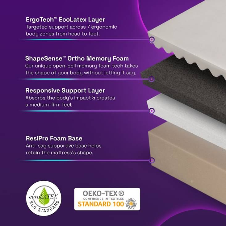 Buy Latex Mattress Online at Prices from Rs. 7746