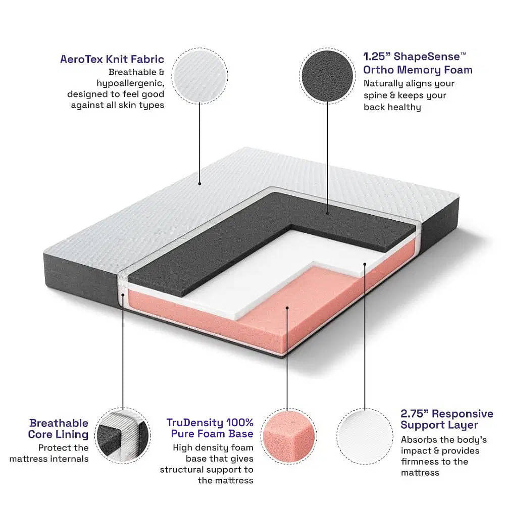 Wakefit mattress store memory foam